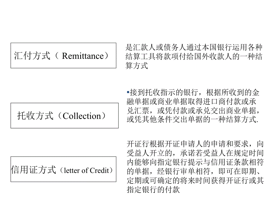 进出口贸易实务第四章4汇付和托收_第1页