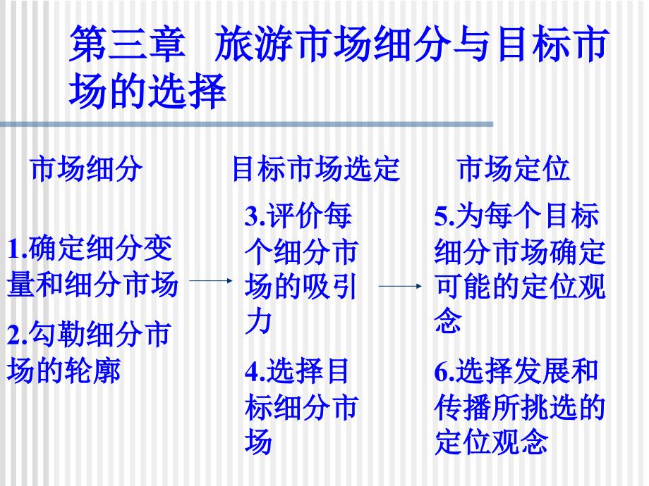 旅游市场细分和目标市场选择课件_第1页