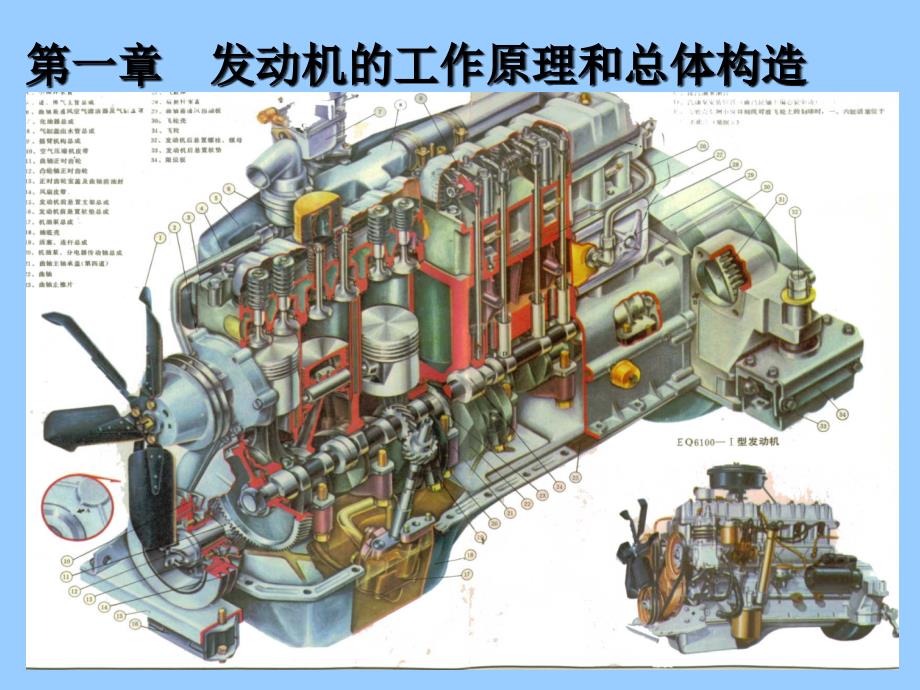 发动机的工作原理和总体构造_第1页