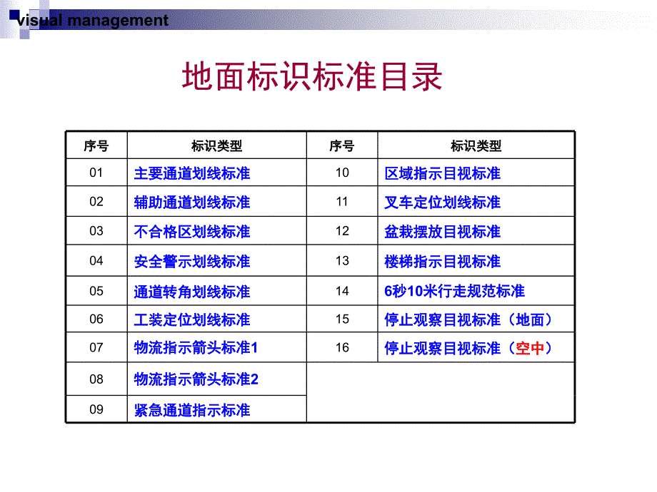 厂区地面标识标准_第1页