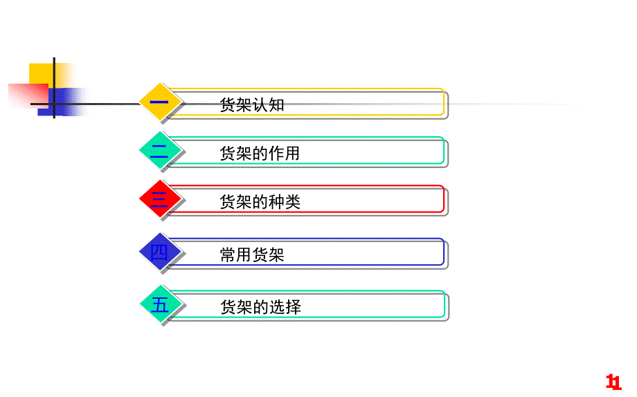 教学阶段5--货架设备(PPT56页)_第1页