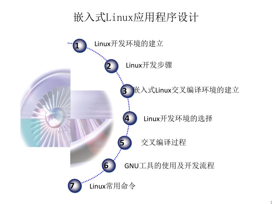 應用程序設計_第1頁