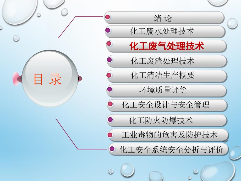 化工废气处理技术_第1页