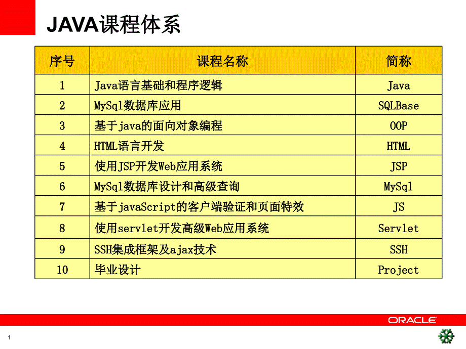 01_开发简单Java应用程序_第1页