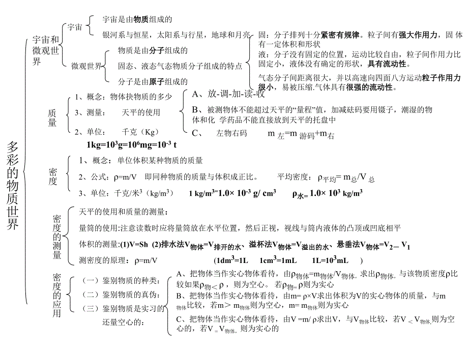 初中物理知识总结_第1页