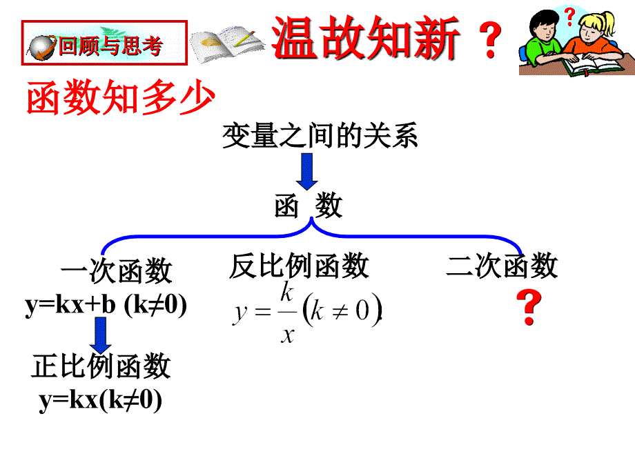 1.二次函数所描述的关系(精品)_第1页