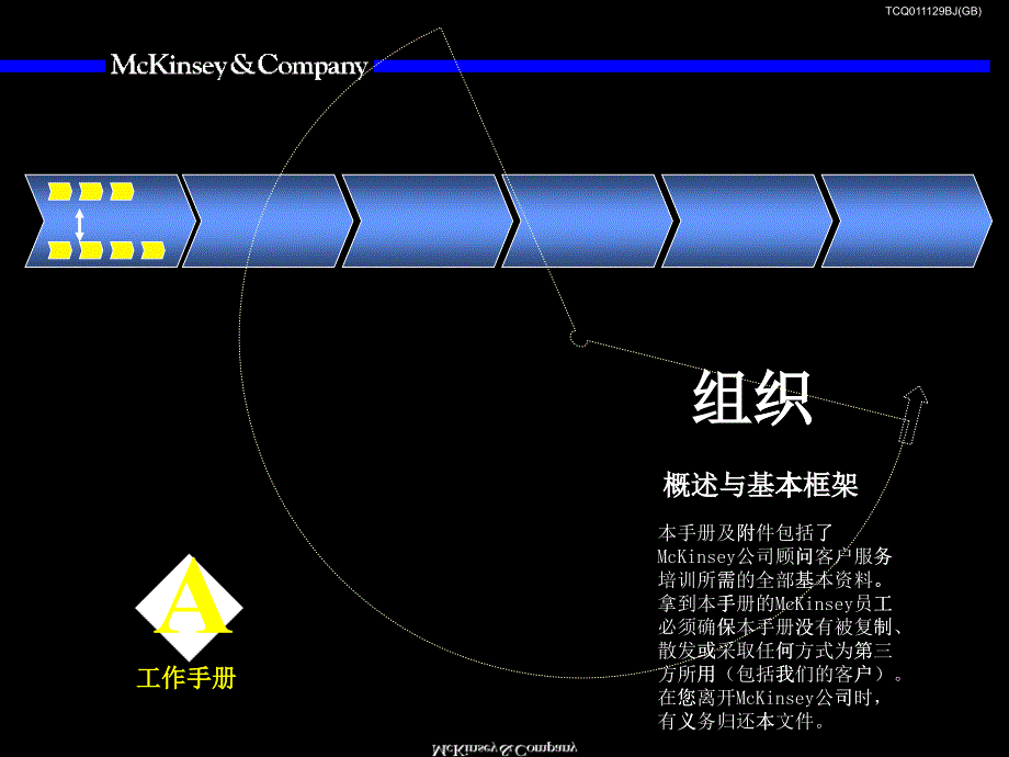 某咨詢－組織咨詢手冊_第1頁