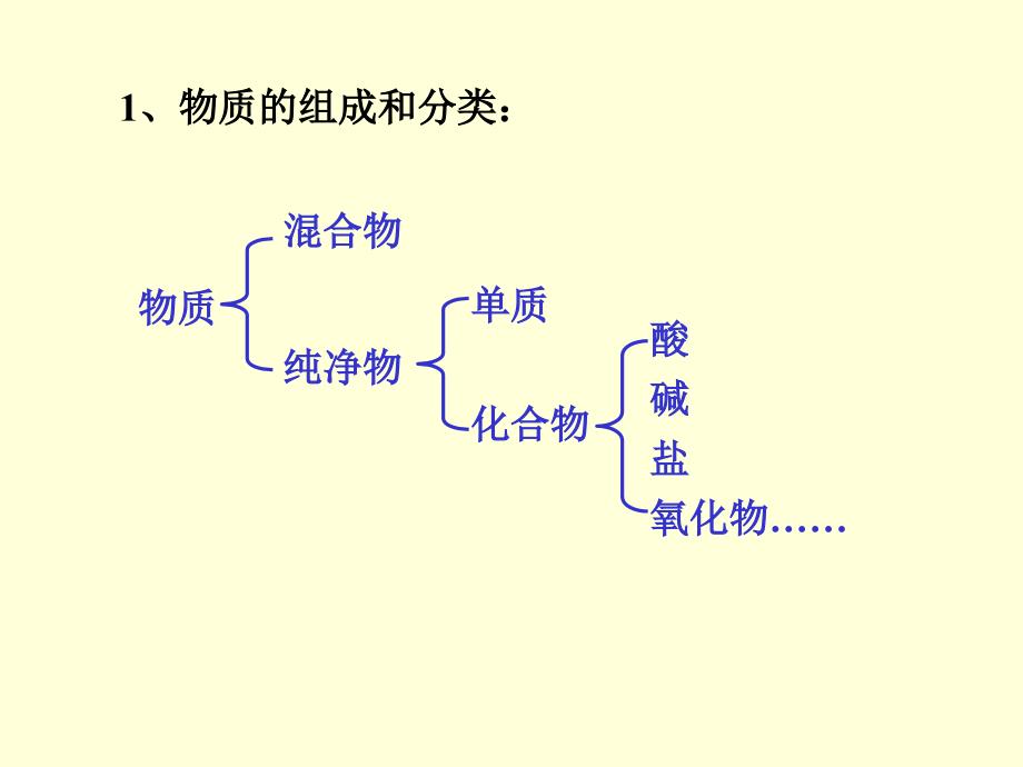 高一化学段考复习课件理科实验班_第1页