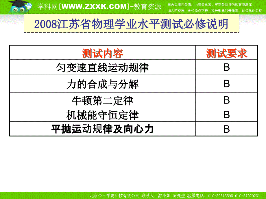 高二物理学业水平测试B级知识点复习ppt课件_第1页