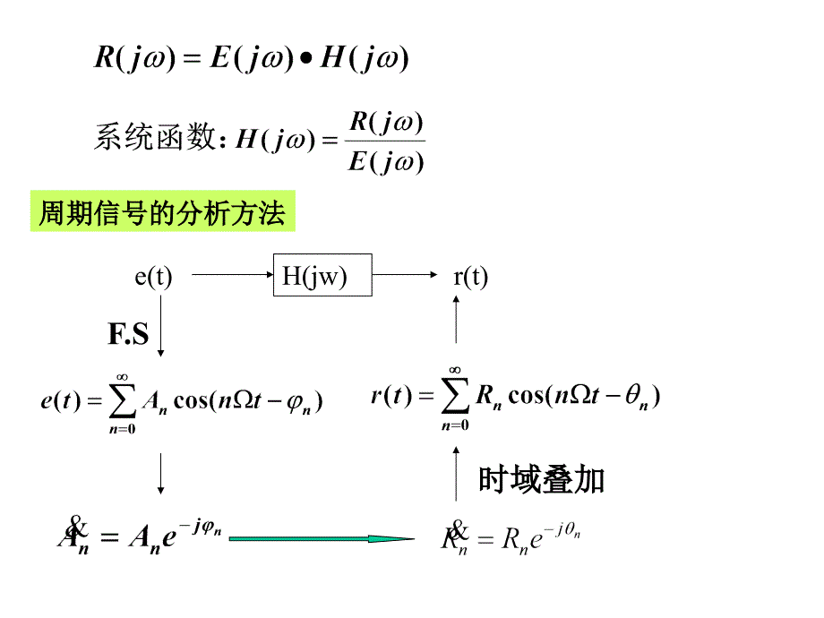 东南大学电子信息工程之信号与系统第14讲_第1页