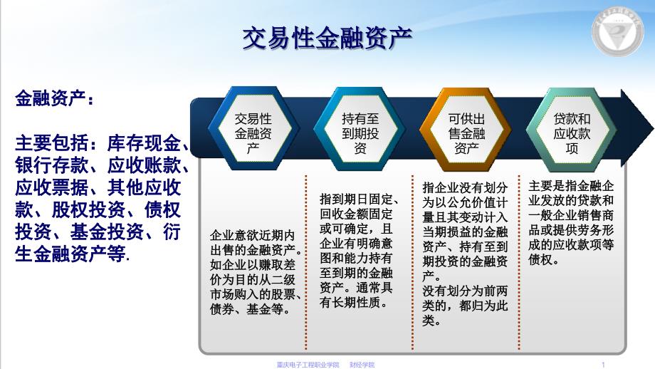 23交易性金融资产_第1页