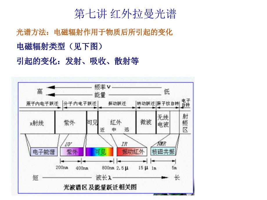 n第七讲(红外拉曼光谱)课件_第1页