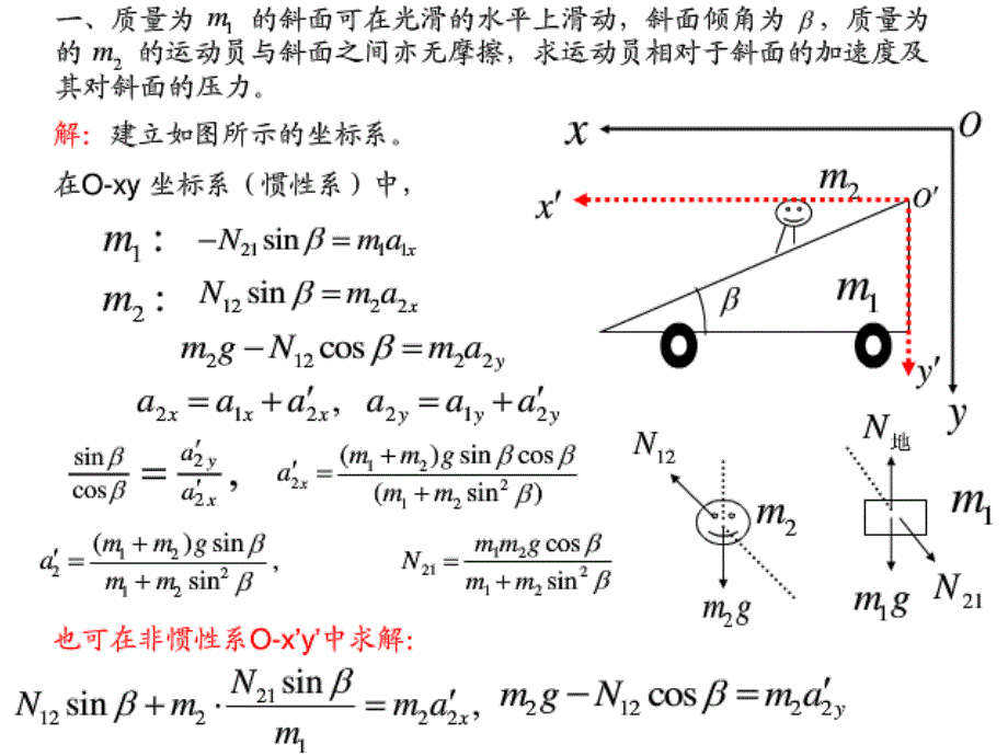 大学力学总结复习课件_第1页