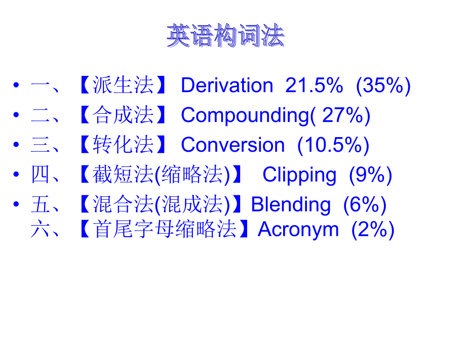 英文单词六种构词法_第1页