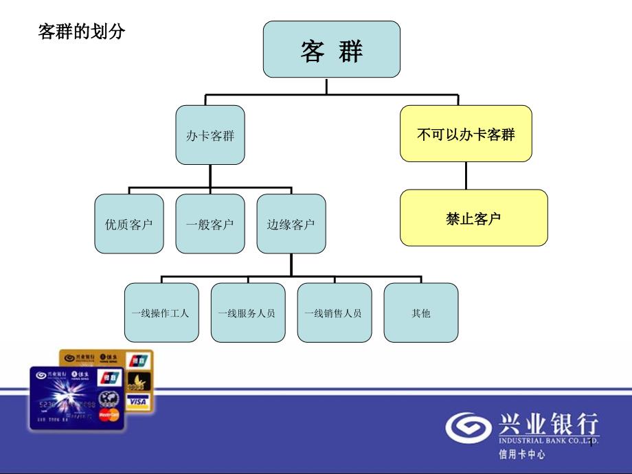 兴业银行个人业务办理流程_第1页