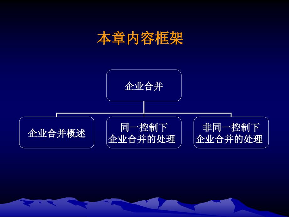 (精品)第10章企业合并_第1页