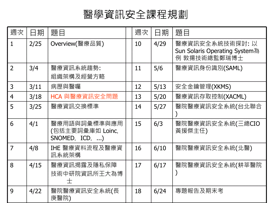 医学资讯安全课程规划_第1页