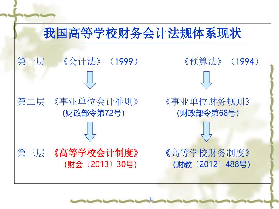 新高等学校会计制度讲解课件_第1页