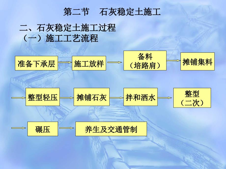 公路路面基层施工_第1页