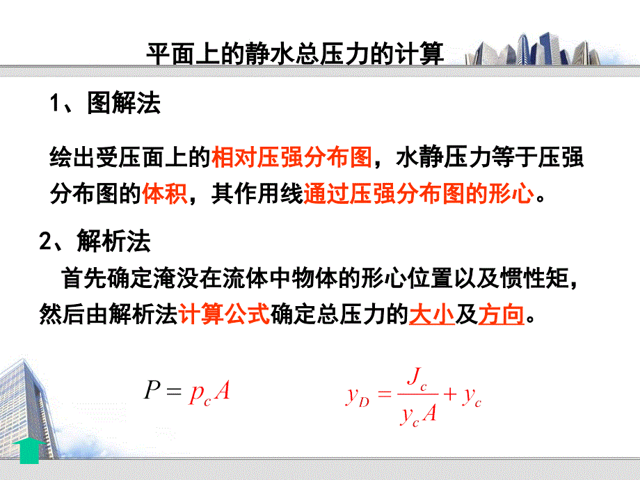 压力体图的画法_第1页