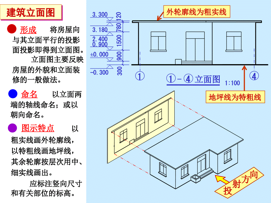 建筑立面图剖面_第1页