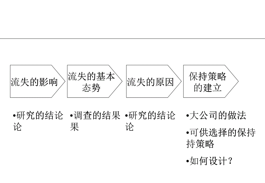 员工离职管理策略_第1页