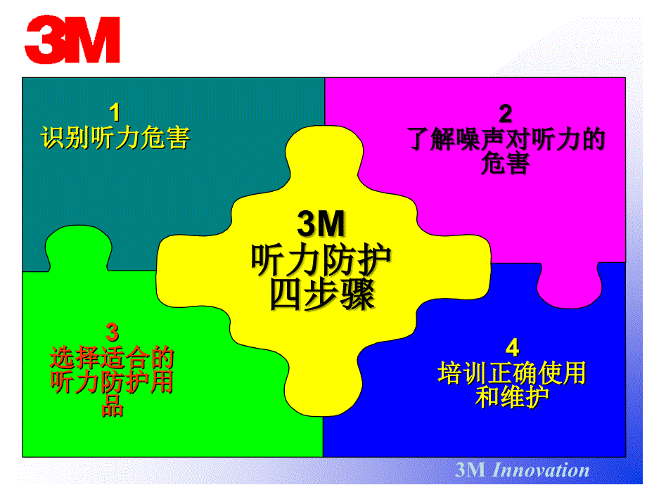 噪声防护(培训)_第1页