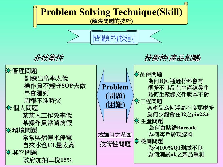 解决问题的技巧QC7大手法_第1页