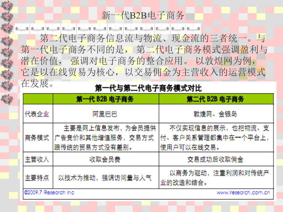 B2B电子商务盈利模式_第1页