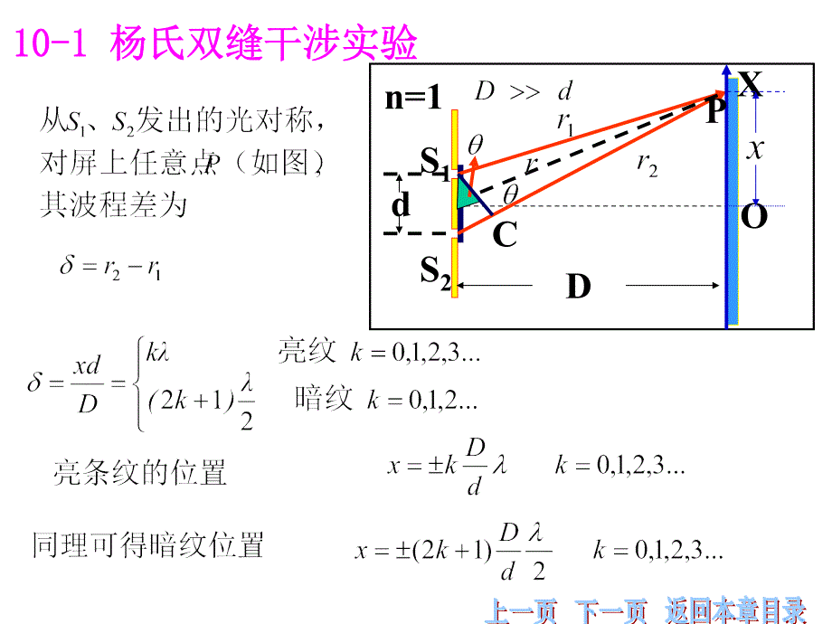 大学物理复习-光学公式_第1页