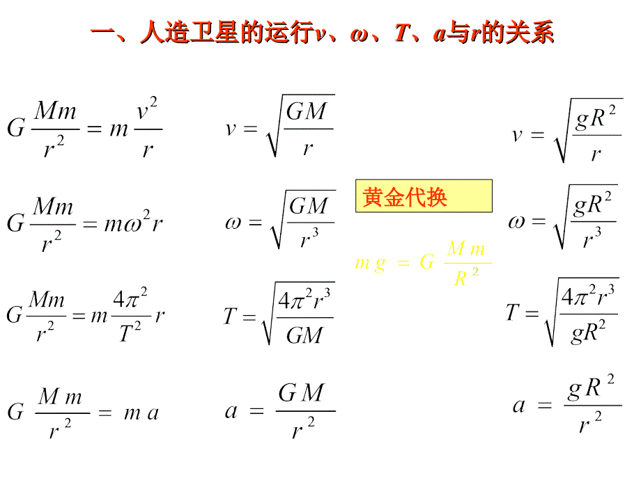 物理宇宙航行公式_第1页