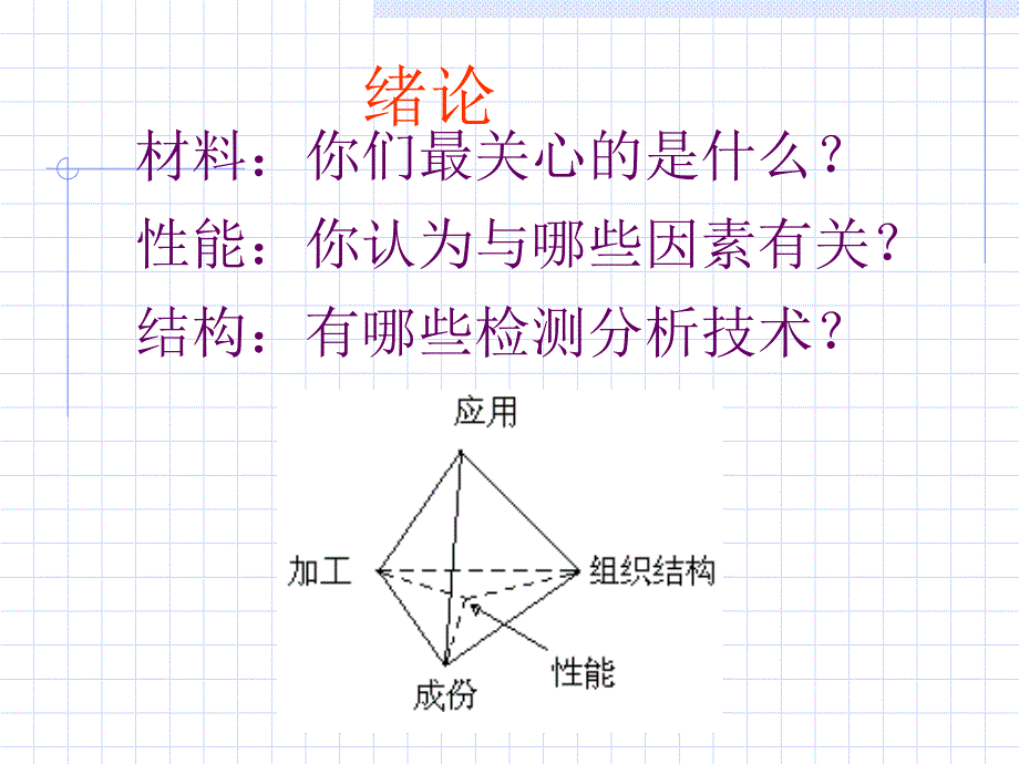 晶体学基础知识导论X衍射_第1页