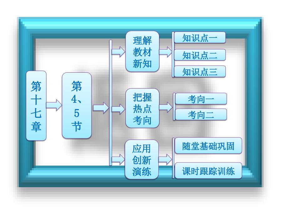 概率波不确定性关系_第1页