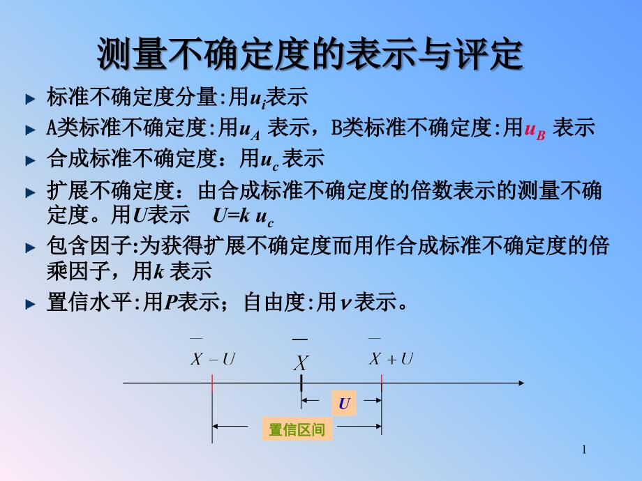 不确定度数据表示方法_第1页