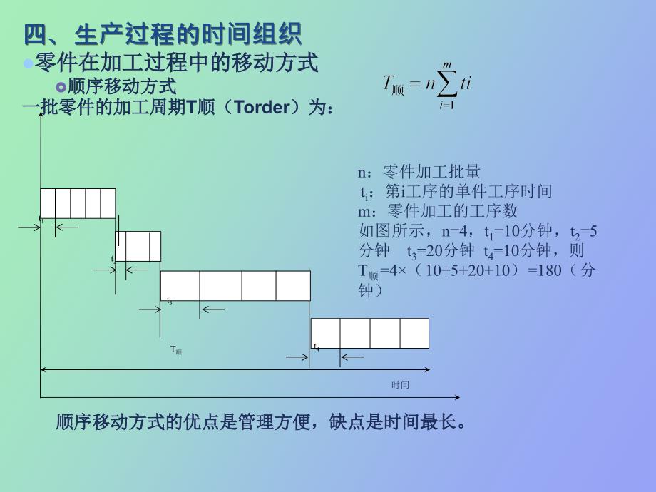 《生产与运作管理》计算题_第1页