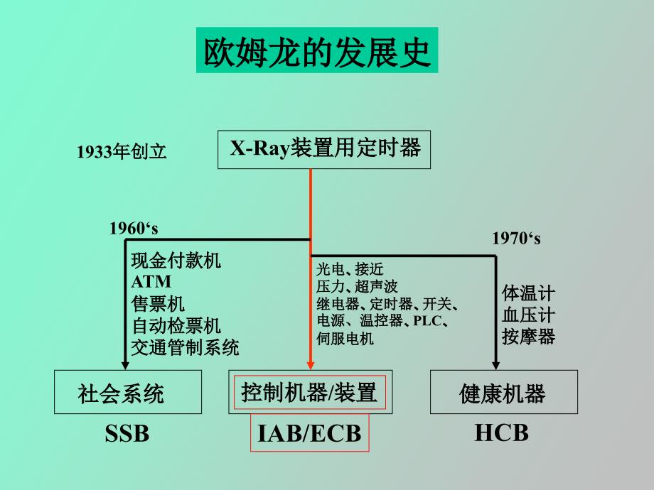 光电传感器介绍_第1页