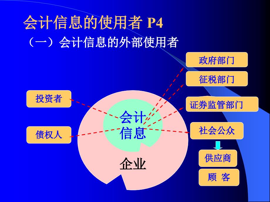 会计信息的使用者_第1页