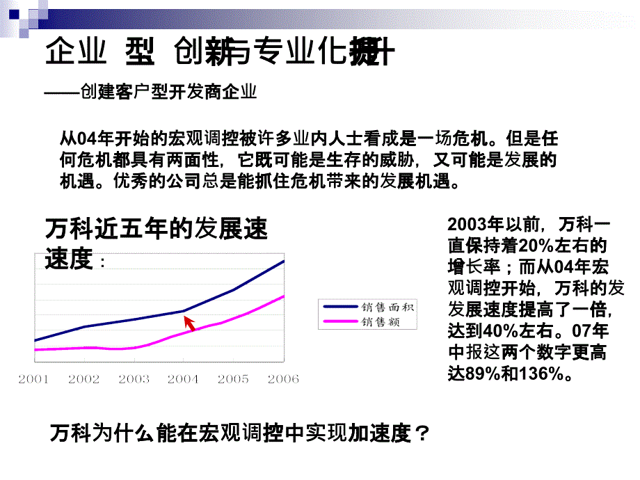 某地产为什么能在宏观调控中实现加速度矫培民课件71PPT_第1页