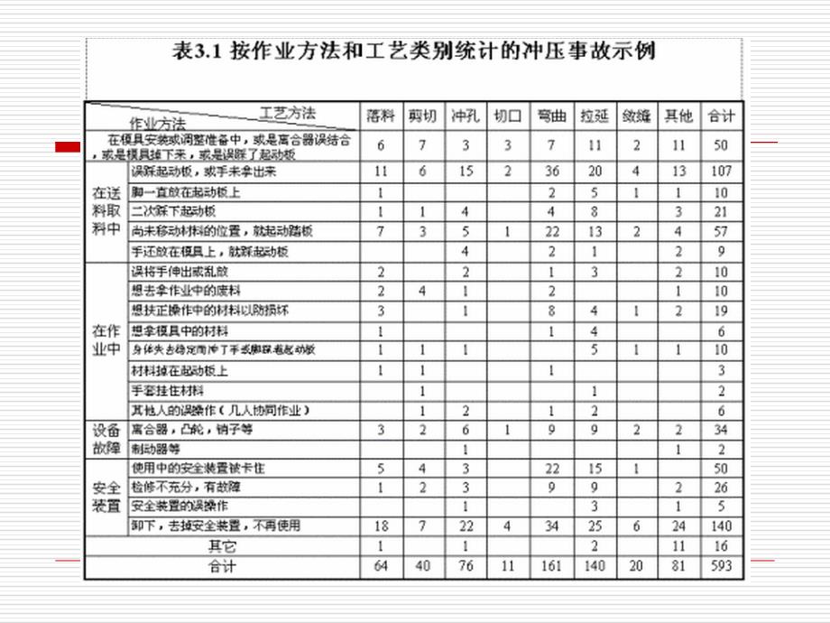 冲压工伤事故案例_第1页