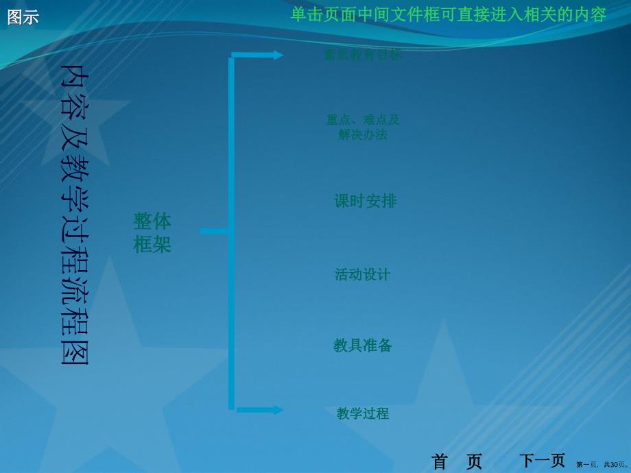 四年级语文卢沟桥狮子_第1页