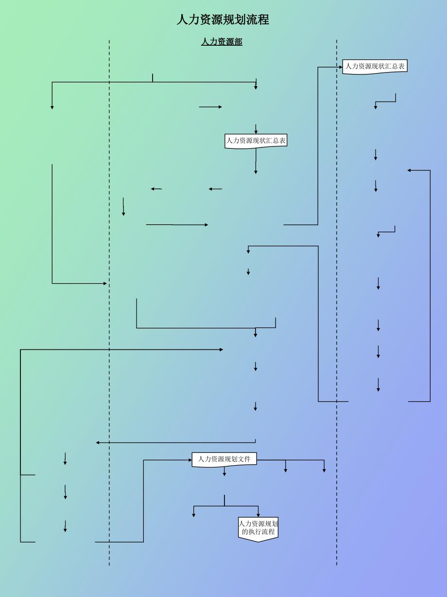 人力资源工作流程图全套_第1页