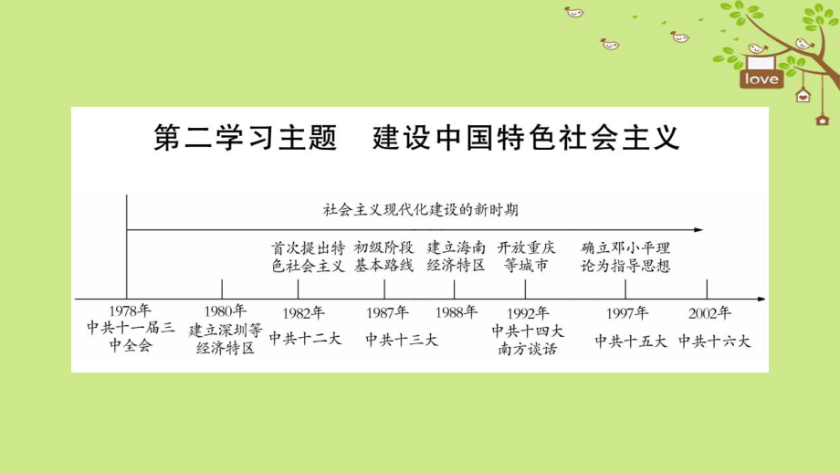 歷史第一篇 教材系統(tǒng)中國(guó)現(xiàn)代史 第2學(xué)習(xí)主題 建設(shè)中國(guó)特色社會(huì)主義_第1頁(yè)