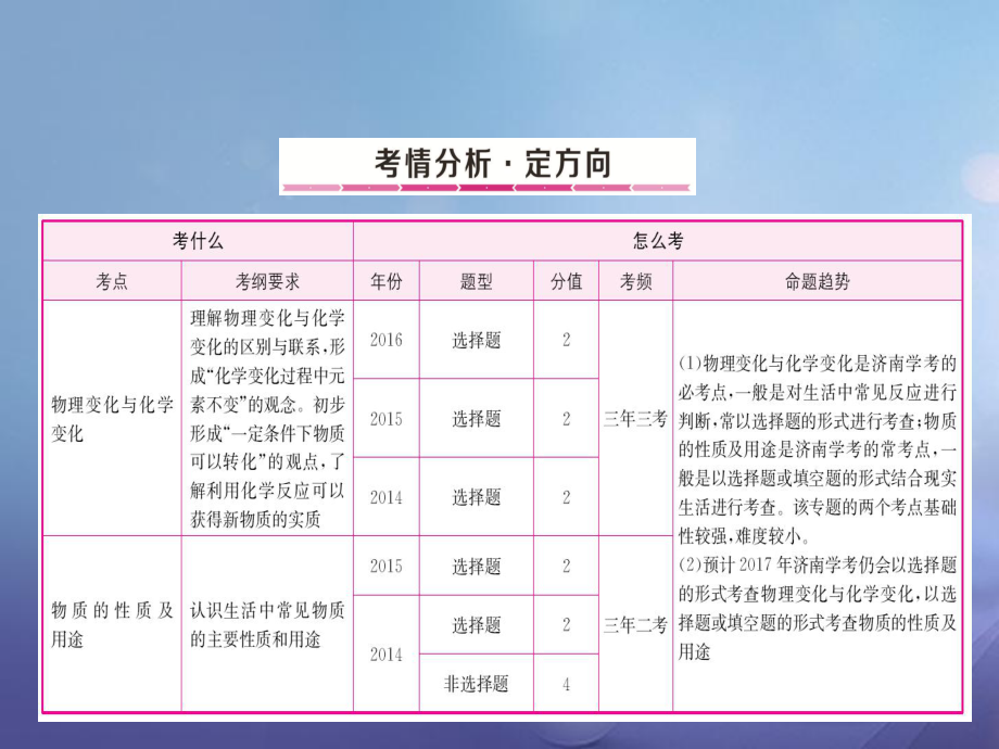 化学总1 物质的变化与性质_第1页