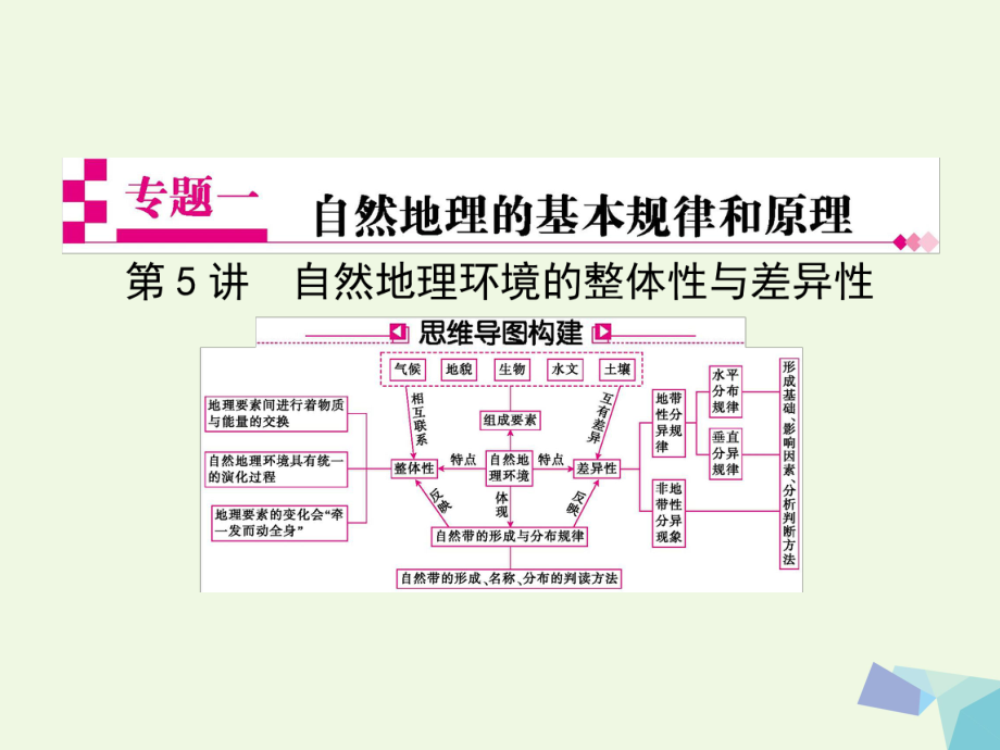 地理熱點重點難點細致講解 一 自然地理的基本規(guī)律和原理 第5講 自然地理環(huán)境的整體性與差異性_第1頁