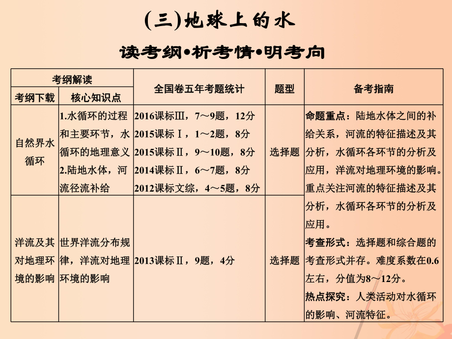 地理第三章 自然地理環(huán)境中的物質(zhì)運動和能量交換 第六節(jié) 水循環(huán)與河流特征分析_第1頁