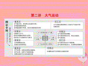 地理第一板塊 第一組 第二講 大氣運(yùn)動(dòng)