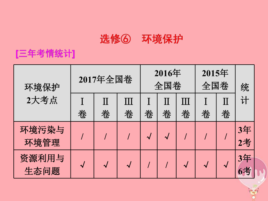 地理第三部分 2道選考題 命題研究 環(huán)境保護（選修6）_第1頁