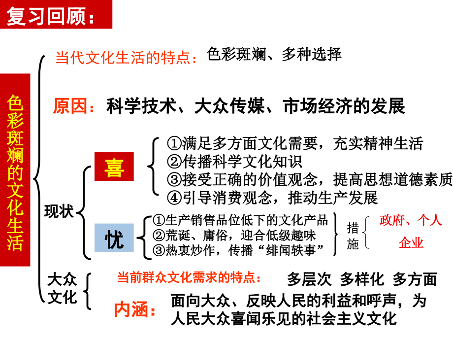 在文化生活中选择2016_第1页