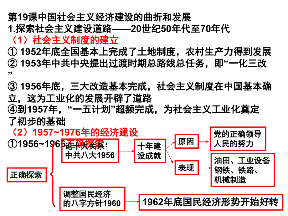 第19课 中国社会主义经济建设的曲折和发展_第1页