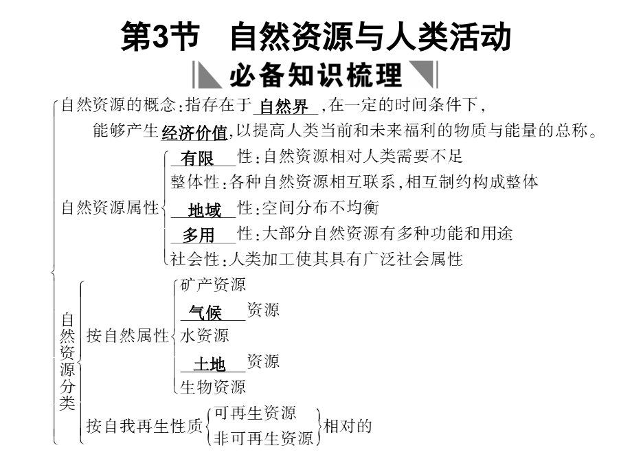 高中地理第一部分第四章第3节_第1页